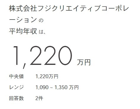 名城ラリータが勤務するフジテレビクリエイティブコーポレーションの平均年収は1200万円！